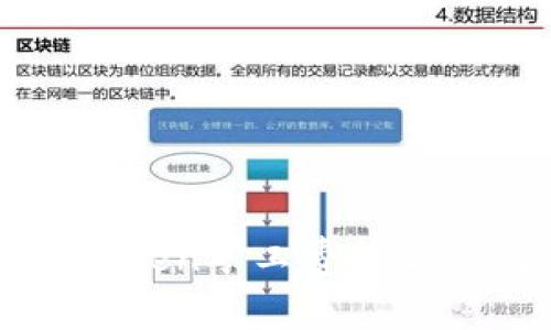 如何充值imToken矿工费?