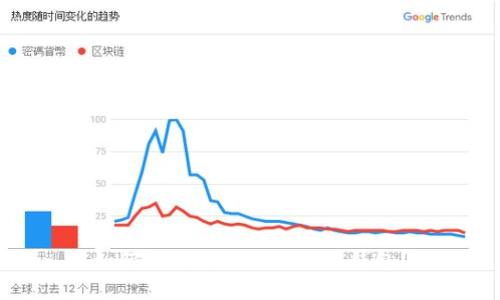 如何正确使用imToken钱包?