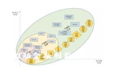 区块链技术推动金融创新
