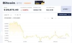  “imToken电子钱包2.0” —