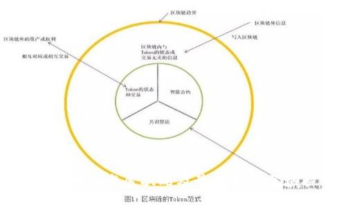 重庆区块链发展状况及最佳发展区域探析