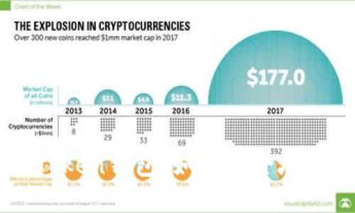 imToken钱包:如何安全地使用