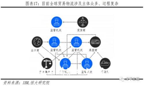 区块链技术:前景、特点及应用分析