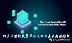 网易区块链发展历程表以