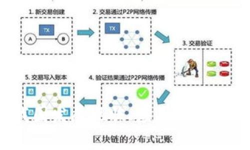 区块链:我国发展现状、应用前景和关键问题