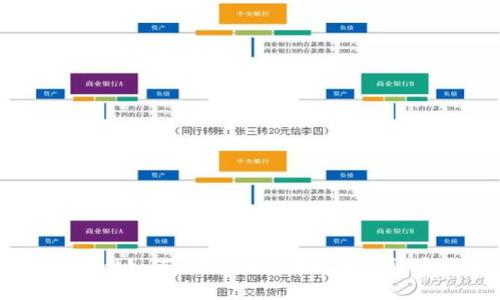 imToken|如何买ETH?| 优质加密货币钱包