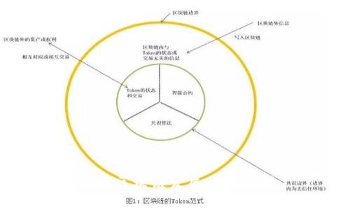 中欧区块链发展现状分析