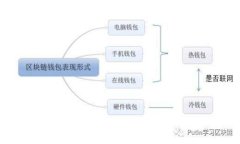 如何找回IM钱包丢失的私钥
