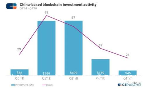 如何将货币转到imtoken中?- 一步一步教你如何使用imtoken
