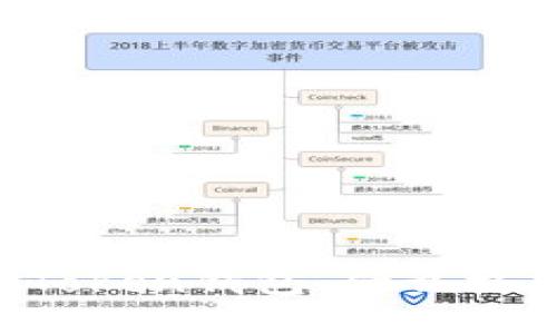 imToken钱包:什么格式?