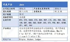 imToken是否存在骗局？防范