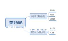 如何轻松找回丢失的IM钱包
