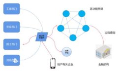 各国公共区块链发展趋势