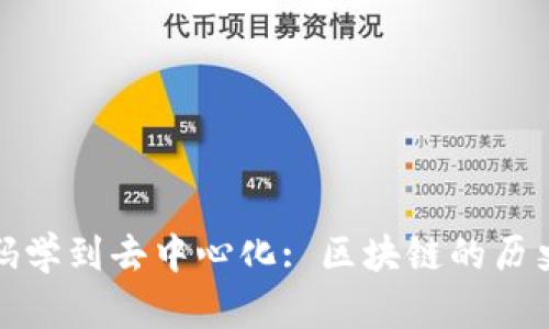 从密码学到去中心化: 区块链的历史发展