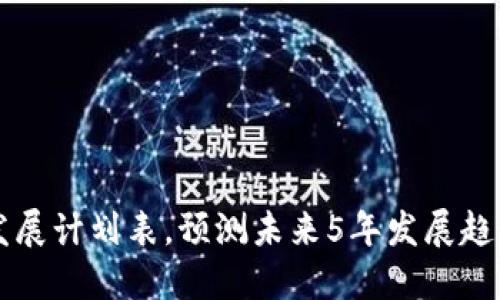 区块链未来发展计划表,预测未来5年发展趋势及关键因素