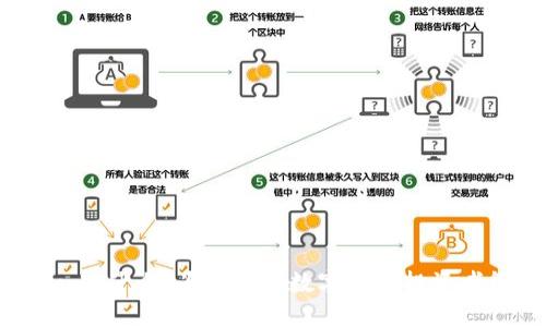 imtoken是什么?为何它对数字货币投资者很重要?