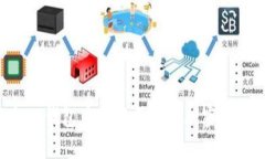 如何在IM钱包中切换不同的