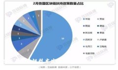 大数据与区块链技术发展