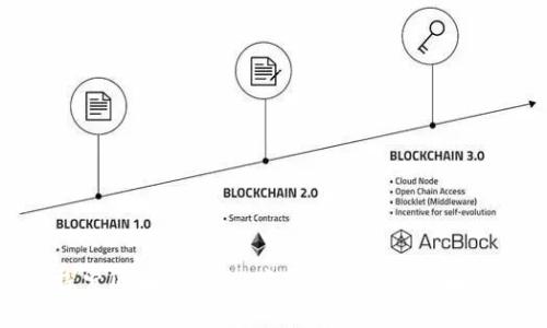 探索区块链未来:发展趋势与挑战解析
