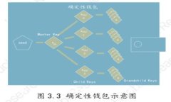 如何利用区块链技术推动