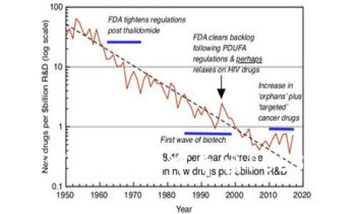 如何在IM2.0中导出PULS币？
