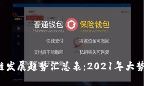 区块链发展趋势汇总表:2021年大势所趋?