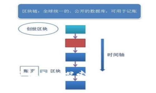 万达区块链：探索未来发展趋势