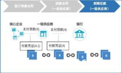 区块链在财务领域的应用