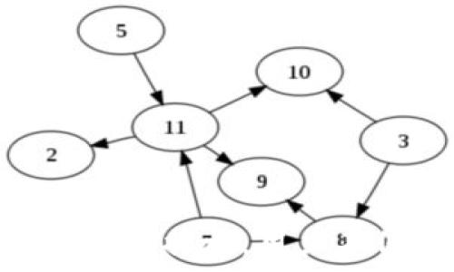   
tokenim2.0, 删除不明币种, 数字货币管理/guanjianci  

Tokenim 2.0 简介  
Tokenim 2.0 是一款用于数字资产管理和交易的平台，它为用户提供了一个方便的界面，以便管理他们的加密货币投资。在数字货币市场上，用户可能会面对各种各样的币种，其中有一些可能是陌生或不明的。因此，了解如何在 Tokenim 2.0 上删除这些不明币种，对于安全和资产管理至关重要。  

为什么需要删除不明币种  
在数字货币交易中，用户常常会添加想要投资和管理的币种。然而，随着市场的变化和新币种的推出，某些币种可能会变得不明。保留这些不明币种的风险主要有几个方面：  
ul  
    listrong安全风险：/strong持有不明币种可能会引发安全问题，因为这些币种可能与诈骗或欺诈活动有关。/li  
    listrong资产管理效率：/strong不明币种会使你的钱包或资产列表混乱，从而导致管理效率降低。/li  
    listrong误交易风险：/strong混淆不明币种和你熟悉的币种，可能会导致错误交易，从而造成不可逆转的损失。/li  
/ul  
综上，在 Tokenim 2.0 平台上及时删除不明币种是很有必要的，这样不仅能够保护用户的资产安全，还能提高管理效率。  

Tokenim 2.0 上删除不明币种的步骤  
在 Tokenim 2.0 平台上，删除不明币种的步骤相对简单。以下是详细的操作流程：  
ol  
    listrong登录你的账户：/strong首先，在浏览器中打开 Tokenim 2.0 的官方网站，输入你的用户信息进行登录。/li  
    listrong访问资产管理界面：/strong点击页面上方的“资产”或“钱包”选项，这将带你进入资产管理页面。/li  
    listrong识别不明币种：/strong在资产列表中，仔细检查所有币种，找出哪些是你不认识的或不再希望持有的币种。/li  
    listrong选择要删除的币种：/strong在找到不明币种后，勾选它们，可能会有一个“删除”或“移除”的按钮出现。/li  
    listrong确认删除：/strong点击“删除”按钮后，系统可能会要求你确认此操作，确认后该币种将会从你的资产列表中移除。/li  
    listrong检查资产列表：/strong完成删除后，再次浏览你的资产列表，以确保不明币种已经被成功移除。/li  
/ol  
完成以上步骤后，你的 Tokenim 2.0 账户中将不会再有不明币种，管理也是更加。接下来，让我们讨论一些相关的问题。  

问题一：Tokenim 2.0 如何评估币种的可信度？  
币种的可信度是投资者在选择加入某个币种时必须考虑的重要因素，评估一个币种的可信度，可以通过以下几个方面进行分析：  

ul  
    listrong项目背景：/strong研究币种的背后团队，了解开发者的经验和背景，以及项目是否有透明的白皮书和目标。/li  
    listrong市场接受度：/strong关注该币种的交易量和市场认可度，包括其所在交易所的知名度与信誉。/li  
    listrong社区支持：/strong一个好的币种通常有一个活跃的社区，观察其社交媒体表现，如社交媒体关注程度和社区讨论的积极性。/li  
    listrong技术基础：/strong深入了解该币种的技术架构、独特性以及其解决的问题是否存在市场需求和可行性。/li  
    listrong审计信息：/strong查看币种是否经过第三方安全审计，这在一定程度上能降低投资风险。/li  
/ul  
通过这些方面的分析，用户可以对一个不明币种的可信度有初步的了解，从而决定是否继续持有或者刪除。在 Tokenim 2.0 中，用户可以根据这些信息，及时删除不明币种，提升其资产的安全性。  

问题二：如何避免未来添加不明币种？  
为了避免未来添加不明币种，用户可以遵循以下几个原则：  

ul  
    listrong做好市场调研：/strong在投资任何新币种之前，进行充分的市场调研，了解行情和走势，同时关注相关币种的新闻资讯以及专家评价。/li  
    listrong加入讨论社区：/strong参与数字货币相关讨论社区，如 Reddit、Telegram 等平台，与其他投资者交流看法和经验。/li  
    listrong选择知名交易所：/strong在知名度高、信誉好的交易所进行交易，这样能够降低接触不明币种的风险。/li  
    listrong定期检查资产：/strong定期检查自己持有的资产，对不明的币种做出及时的反应。/li  
    listrong学习相关知识：/strong持续学习金融和数字货币相关知识，保持对市场动态的敏感度。/li  
/ul  
通过这些方法，用户可以在一定程度上避免添加不明币种，提升数字资产的管理效率，确保投资的安全。  

问题三：Tokenim 2.0 如何提高用户资产安全性？  
Tokenim 2.0 提供了一些安全措施，旨在保护用户的资产安全：  

ul  
    listrong多重身份验证：/strong建议用户启用两步验证，确保每次登录和重要操作都需要额外的身份验证。/li  
    listrong冷钱包储存：/strong平台可以支持将用户的部分资产保存在冷钱包中，增加安全性。/li  
    listrong定期系统更新：/strong保持平台系统的更新和安全性，及时修复已知的安全漏洞。/li  
    listrong用户教育：/strong提供相关教育资料，帮助用户认识如何识别和避免潜在的风险。/li  
    listrong诈骗警示：/strong定期向用户推送诈骗警告和不明项目的信息，保持用户警觉。/li  
/ul  
这些安全措施可以帮助用户更好地保护他们的数字资产，特别是在快速变化的数字货币市场中。用户也可以时刻关注官方渠道获取最新的安全信息和提示。  

问题四：如何处理已经被盗的币种？  
如果用户发现自己在 Tokenim 2.0 上的币种被盗，建议遵循以下步骤：  

ul  
    listrong立即联系平台客服：/strong第一时间与 Tokenim 2.0 客服取得联系，报告被盗事件，询问后续处理措施。/li  
    listrong冻结账户：/strong请求平台对账户进行冻结，防止盗贼继续进行非授权操作。/li  
    listrong提供证据：/strong尽量收集交易记录、消息截屏等证据，提供给平台以帮助找回被盗资产。/li  
    listrong更改安全设置：/strong及时更改账户密码及启用额外的安全措施，以防止后续的安全问题。/li  
    listrong向相关机构报告：/strong如果损失较大，可以向相关执法部门报案并寻求帮助。/li  
/ul  
处理被盗币种的事件可能面临一定的挑战，尽量保持冷静，防止进一步损失。借助专业的法律和技术帮助是非常重要的。  

总结来说，Tokenim 2.0 是一个方便快捷的数字资产管理平台，用户在删除不明币种时应注意安全性和资产的可管理性。通过合理的评估、学习和控制措施，用户不仅能够自己的投资组合，还能提高投资的安全性和回报率。在活跃的加密市场中，学习和适应是非常重要的，保持警惕让你的投资之路更加顺利。  
