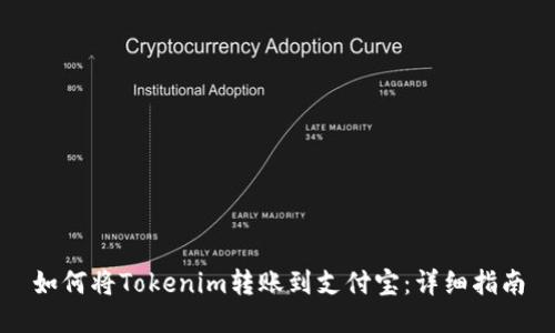 如何将Tokenim转账到支付宝：详细指南