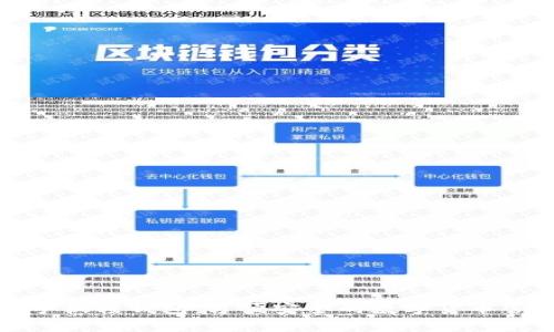 比特币手机轻钱包:方便安全的数字货币管理工具