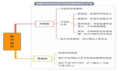 如何使用Tokenim下载百家号