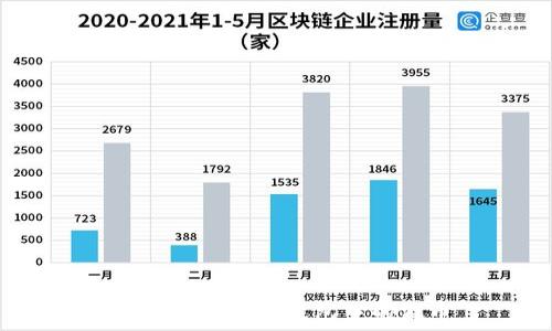   
如何判断USDT钱包中的假币