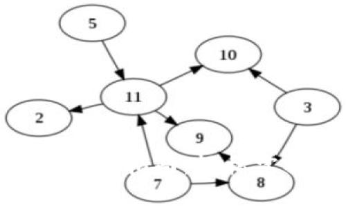 Tokenim电脑版使用指南：轻松掌握数字资产管理