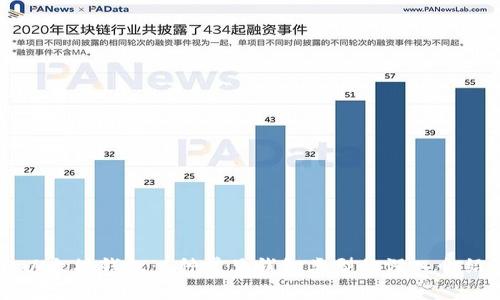 以太坊钱包：6种常见钱包类型的深入介绍