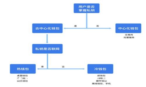 以太坊分布式项目钱包介绍与使用指南