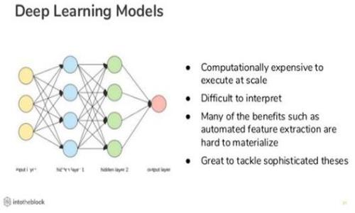 全面解析云钱包 Tokenim 2.0：数字资产管理的新选择