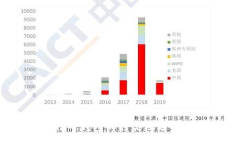 比特币钱包的种类及选择指南