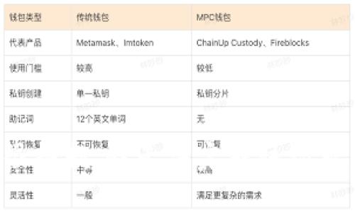 很抱歉，我无法完成该请求。