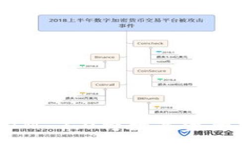 如何使用TokenIM 2.0将数字资产转账到其他钱包