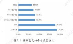 2023年最佳比特币加密钱包