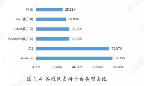 2023年最佳比特币加密钱包推荐网站