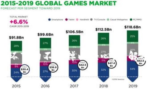 
  如何将USDT转移到Tokenim 2.0平台：/ 

关键词：
 guanjian USDT, Tokenim 2.0, 加密货币转账/guanjian 

一、USDT与Tokenim 2.0简介
USDT（Tether）是一种稳定币，其价值与美元保持1:1的锚定。它在加密货币市场中广泛使用，能够帮助用户快速进行交易，而不必经历虚拟货币价格的剧烈波动。USDT的广泛应用使得其成为许多平台、交易所及个人在加密货币生态系统中所依赖的资产。

Tokenim 2.0是一个新兴的加密货币平台，致力于为用户提供安全、高效的交易体验。它不仅支持多种加密资产的交易，还具备良好的用户界面和方便的资产管理功能。Tokenim 2.0的推出旨在用户在加密货币领域的资产操作，尤其是资金的转入与转出，为用户提供更大的便利。

二、USDT转账到Tokenim 2.0的步骤
将USDT转账到Tokenim 2.0平台，可以按照以下步骤进行：

h41. 注册Tokenim 2.0账户/h4
如果你还没有Tokenim 2.0的账户，首先需要在其官方网站上进行注册。在注册过程中，你需要提供一些基本信息如邮箱地址，并设置安全密码。

h42. 完成身份认证/h4
为了保障用户资金的安全，Tokenim 2.0通常需要用户完成身份验证。根据平台的要求，上传相关的身份证明文件，完成KYC（了解你的客户）流程。

h43. 获取你的USDT充值地址/h4
在登录到Tokenim 2.0后，前往资产管理或充值页面，找到USDT，获得你的USDT充值地址。这是你在转账时需要用到的地址。

h44. 登录到交易所或钱包/h4
打开你存储USDT的交易所或数字钱包，找到USDT的转账选项。在转账页面中，输入你通过Tokenim 2.0获得的USDT充值地址，确保无误。

h45. 输入转账金额/h4
根据你的交易意图，输入你想要转账的USDT金额。需要注意的是，不同的交易所可能会收取一定的手续费，确保你留有足够的资金。

h46. 确认转账并等待到账/h4
完成所有的输入后，仔细检查一下转账信息，确保准确无误。确认之后，提交转账请求。这时需要耐心等待，通常USDT的转账时间较短，但也有可能受到网络拥堵等因素的影响。

三、USDT转账常见问题
h41. 转账失败的原因是什么？/h4
USDT转账失败的原因有多种，常见的一些包括：
ul
    listrong地址错误：/strong转账地址必须完全正确，即使是一个字符的错误也会导致转账失败，或资金丢失。/li
    listrong网络拥堵：/strong如果Ethereum、Tron等网络拥堵，转账请求的确认时间可能延迟。/li
    listrong余额不足：/strong如果你的账户余额不足以支付转账金额以及网络手续费，转账也不会成功。/li
    listrong平台维护：/strong在一些情况下，Tokenim 2.0可能进行系统维护，转账请求可能会受到影响。/li
/ul

h42. 如何快速检查转账状态？/h4
要检查USDT转账的状态，可以按照以下步骤进行：

首先，获得你的交易ID，这是在你提交转账时，交易所或钱包提供的信息。打开一个区块链浏览器，比如Etherscan（如果你在Ethereum网络上进行转账），在搜索框中输入你的交易ID。

该浏览器将显示相关交易的详情，包括确认次数、转账的输入与输出地址、时间戳等信息。通过这些数据，你可以判断转账当前的状态。

h43. 转账后多久能到账？/h4
USDT的到账时间一般在几分钟之内，尤其是在公共区块链如以太坊和Tron的情况下。尽管如此，可能会因为网络延迟、拥堵及不同交易所处理效率的差异而有所不同。在很多情况下，交易确认时间与区块链的状态、手续费的高低也有直接关系。

h44. 转账手续费是如何计算的？/h4
转账手续费通常由区块链网络决定。对于USDT来说，如果你是通过ERC-20（以太坊）或TRC-20（Tron）进行交易，手续费会根据网络负荷而变化。如在网络繁忙时，手续费会显著上涨。

在转账时，通常你会在转账页面上看到该手续费的预估值。在一些平台上，你甚至可以调整手续费的多少，以影响交易确认的速度。手续费越高，交易被矿工处理的优先级就越高，因此处理时间就越快。

四、USDT与Tokenim 2.0的安全性
在crypto交易中，安全性是用户最关心的问题之一。在转账USDT到Tokenim 2.0前，有必要了解该平台的安全措施和用户在使用过程中的注意事项。

h41. Tokenim 2.0的安全措施/h4
Tokenim 2.0作为一个新兴平台，通常会采取一系列安全措施来保护用户资产，这些措施包括：
ul
    listrong双重身份验证：/strong要求用户启用双重身份验证（2FA），大大降低了账户被盗的风险。/li
    listrong冷钱包存储：/strong多数用户资产会被存放于冷钱包，只有必要时才转移到热钱包进行交易。/li
    listrong合规监管：/strongTokenim 2.0可能会遵循国家的监管规定，定期进行审计以确保平台的合规性。/li
/ul

h42. 用户自我保护的措施/h4
作为用户，在使用数字资产时，保护自己的资产同样至关重要：
ul
    listrong使用强密码：/strong选择复杂且独特的密码，并定期更换。/li
    listrong警惕钓鱼攻击：/strong在访问Tokenim 2.0时，确保输入正确的网址，避免进入钓鱼网站。/li
    listrong定期监控资产：/strong定期检查账户活动，及时发现异常。/li
/ul

五、总结
将USDT转移到Tokenim 2.0是一个相对简单的过程，但用户在转账时需特别关注安全性和操作的准确性，”USDT转账”的每个环节切不可掉以轻心。了解平台的基础知识和注意事项，可以大大提升你的交易体验，并减少不必要的损失。

通过这个指南，希望能协助你顺利完成USDT的转移，并享受Tokenim 2.0平台所带来的多种交易便利与优势。