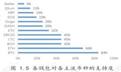 : 比特币钱包余额显示减少