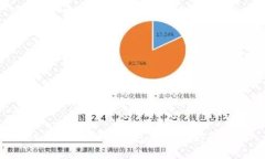 USDT提错到ETH钱包的处理方