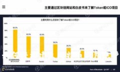 如何轻松建立比特币钱包