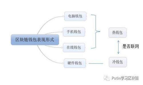 以太坊全节点钱包的未来预测及发展趋势