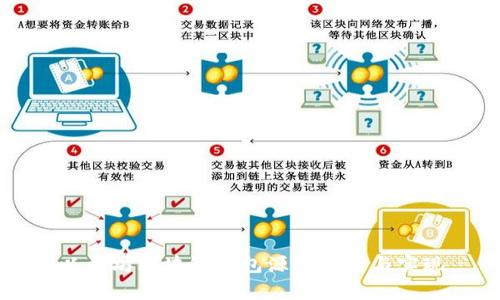 以太坊区块链钱包源码解析与实现