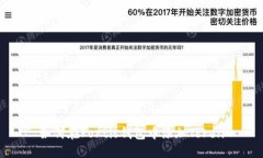 如何在Portis钱包中添加T