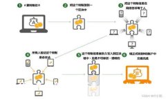 以太坊小狐狸钱包：数字